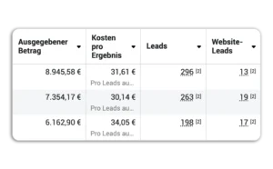 Wärmpumpen Leads Werbekampagne